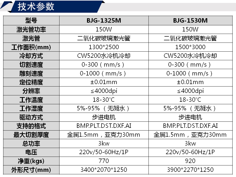 寶元通、世紀(jì)元通、山東世紀(jì)元通智能科技、電腦廣告雕刻機(jī)、木工數(shù)控雕刻機(jī)、亞克力吸塑成型機(jī)、吸壓吹多功能壓塑機(jī)、可麗耐成型機(jī)、標(biāo)牌蝕刻機(jī)刻牌機(jī)、數(shù)控圍字機(jī)、亞克力折彎?rùn)C(jī)、彎字機(jī)、等離子切割機(jī)、激光切割機(jī)、激光機(jī)