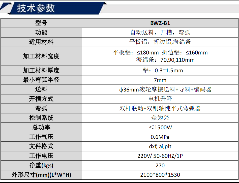 寶元通、世紀元通、山東世紀元通智能科技、電腦廣告雕刻機、木工數(shù)控雕刻機、亞克力吸塑成型機、吸壓吹多功能壓塑機、可麗耐成型機、標牌蝕刻機刻牌機、數(shù)控圍字機、亞克力折彎機、彎字機、等離子切割機、激光切割機、激光機